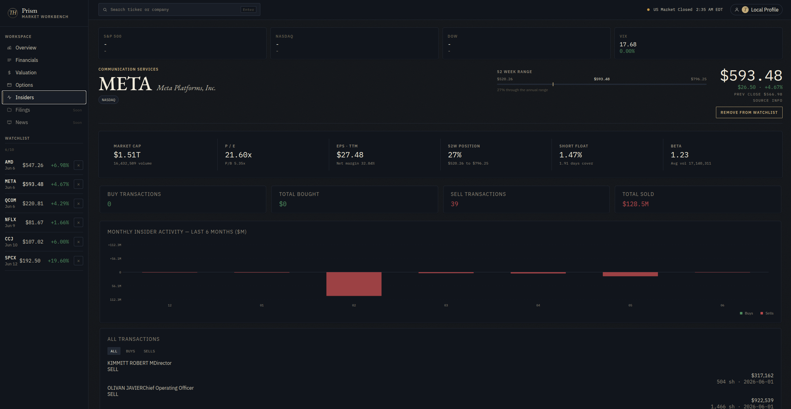 Prism insiders dashboard
