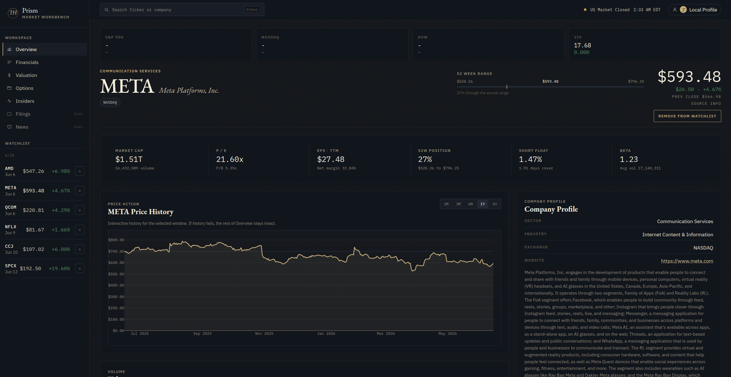 Prism overview dashboard